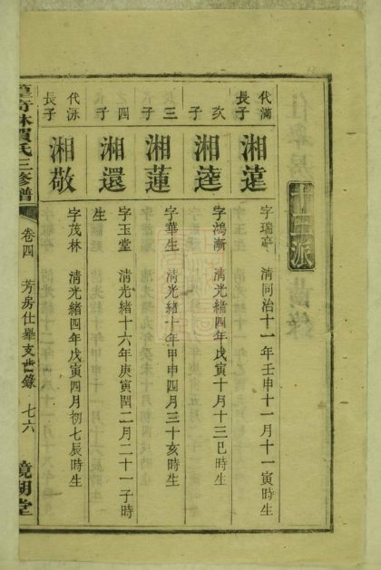00332 中湘篁奇林賀氏三修譜 Part 2 1207203152 1.jpg