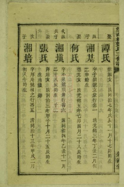 00333 中湘篁奇林賀氏三修譜 Part 3 1207203154 1.jpg