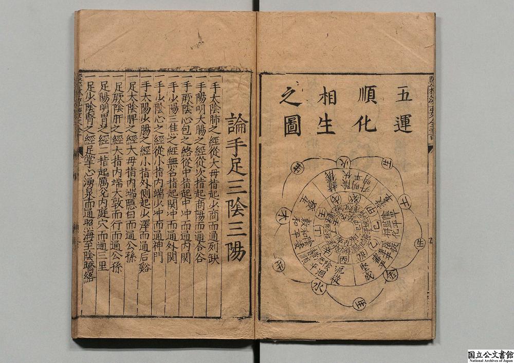 -太医院增补捷法医林统要外科方论大全__