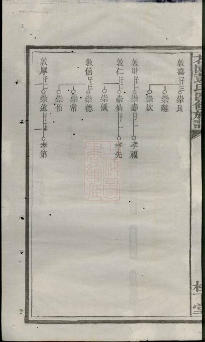00340 中湘花園彭氏四修族譜 Part 3 1207203201 1.jpg