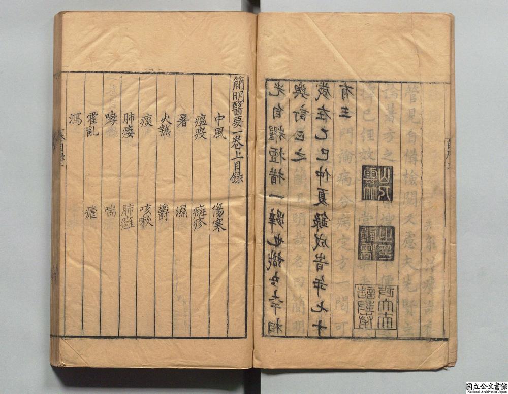 -简明医要__