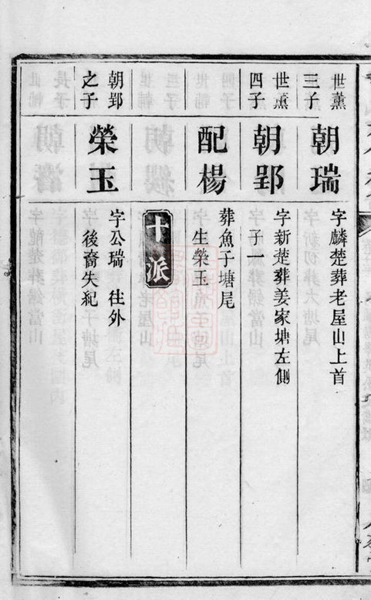_中湘許氏六修族譜 part __