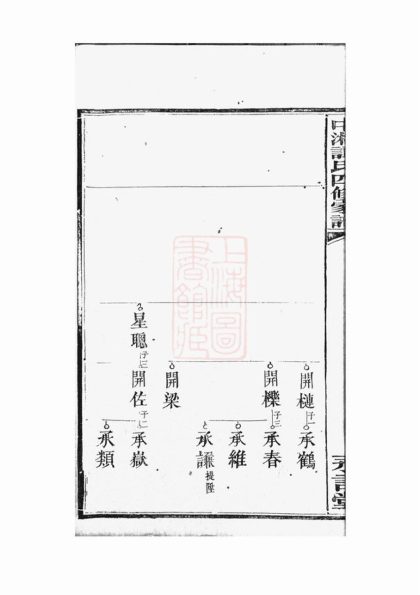 00359 中湘譚氏四修家譜 Part 2 1207203222 1.jpg