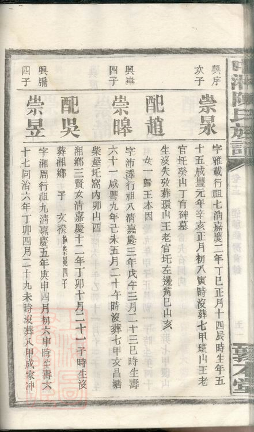_中湘陳氏族譜 part __