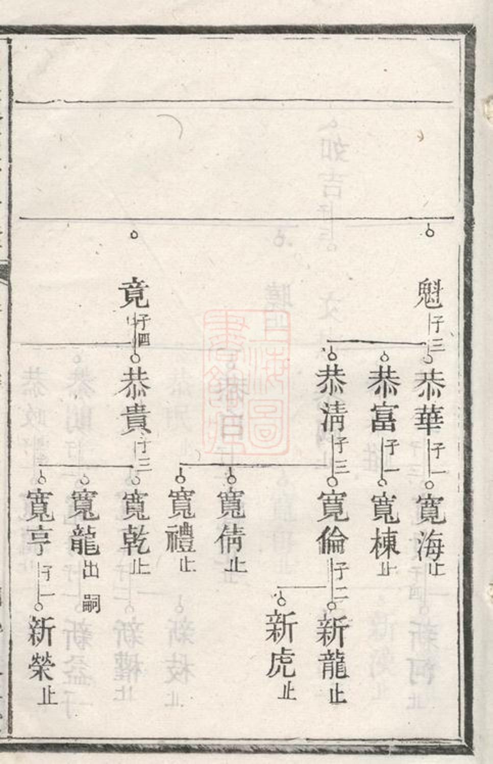 _中湘高橋郭氏四修族譜__