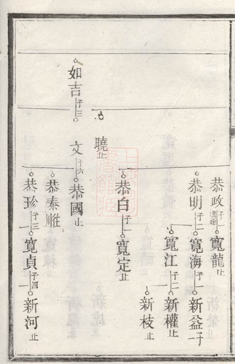 _中湘高橋郭氏四修族譜__