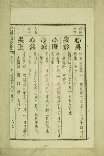 00390 中湘龍山周氏四修家乘 Part 2 1207203252 1.jpg