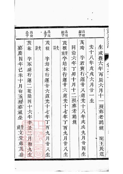 00417 丹陽柳茹貢氏宗譜 Copy 0 Part 2 1207203320 1.jpg