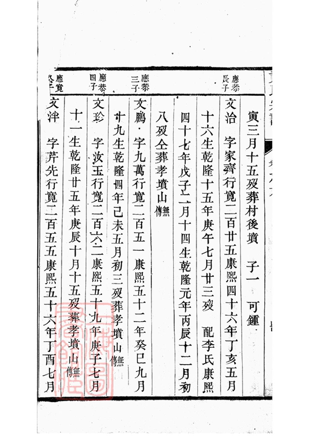 _丹陽柳茹貢氏宗譜 copy part __
