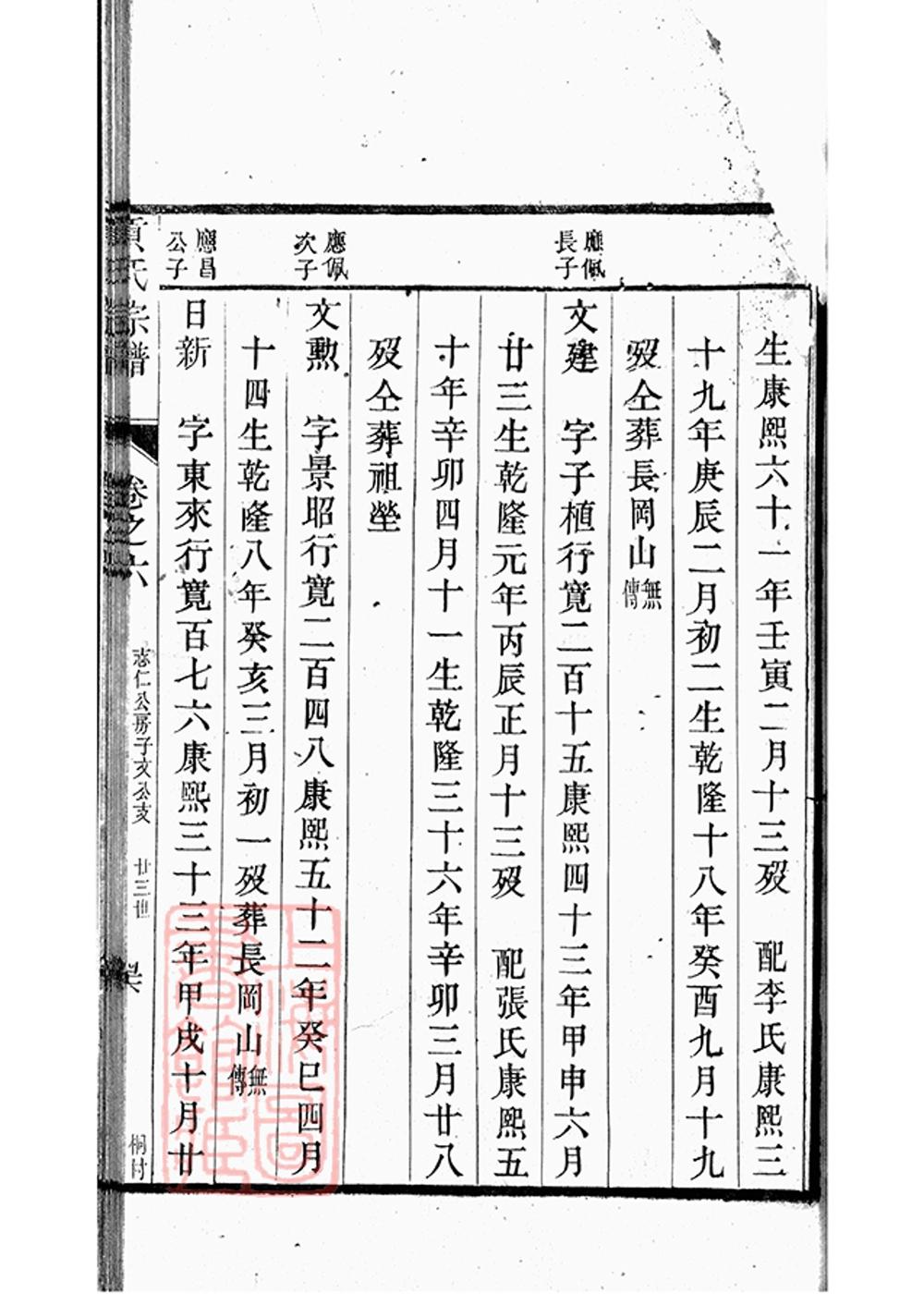 _丹陽柳茹貢氏宗譜 copy part __