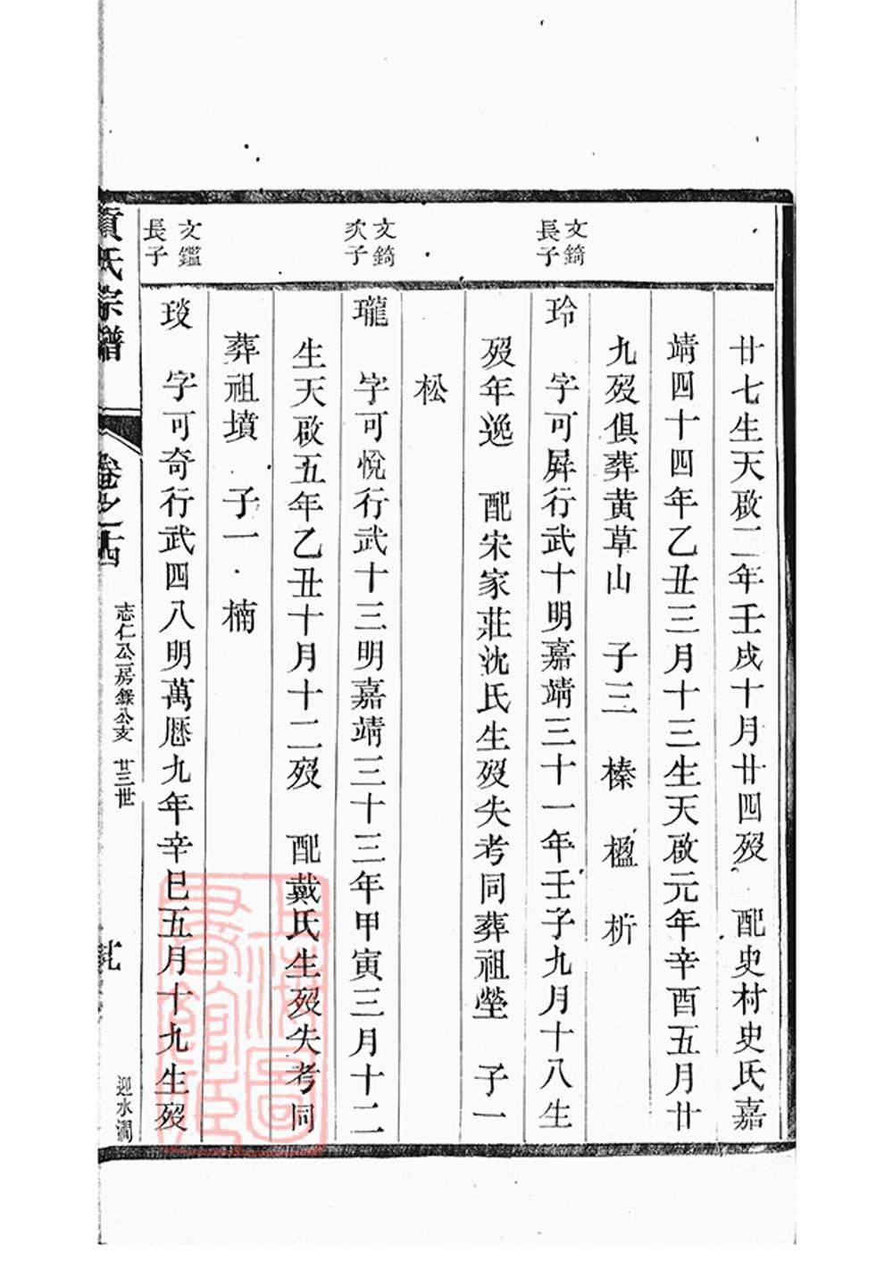 _丹陽柳茹貢氏宗譜 copy part __