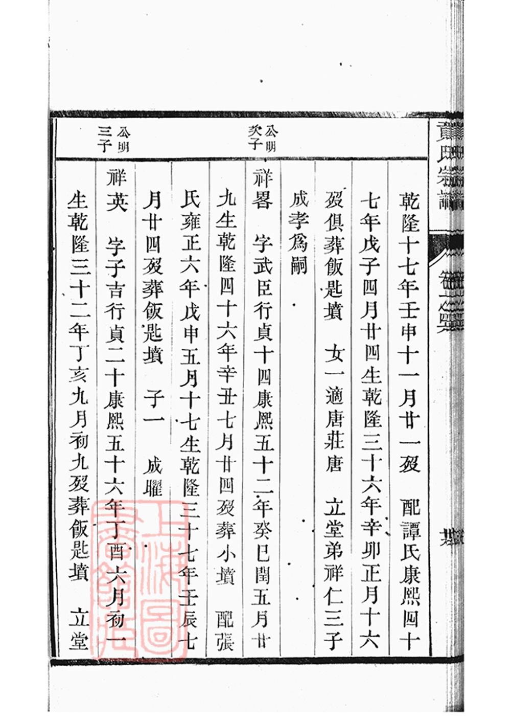 _丹陽柳茹貢氏宗譜 copy part __