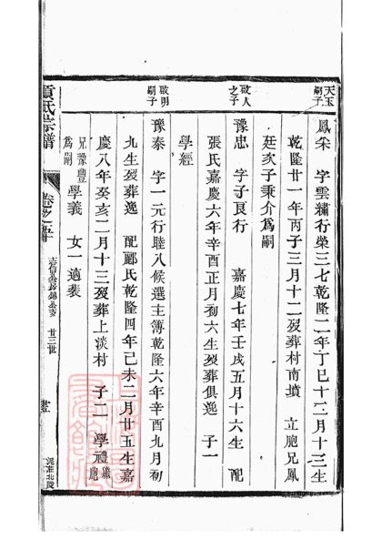 00422 丹陽柳茹貢氏宗譜 Copy 0 Part 7 1207203324 1.jpg