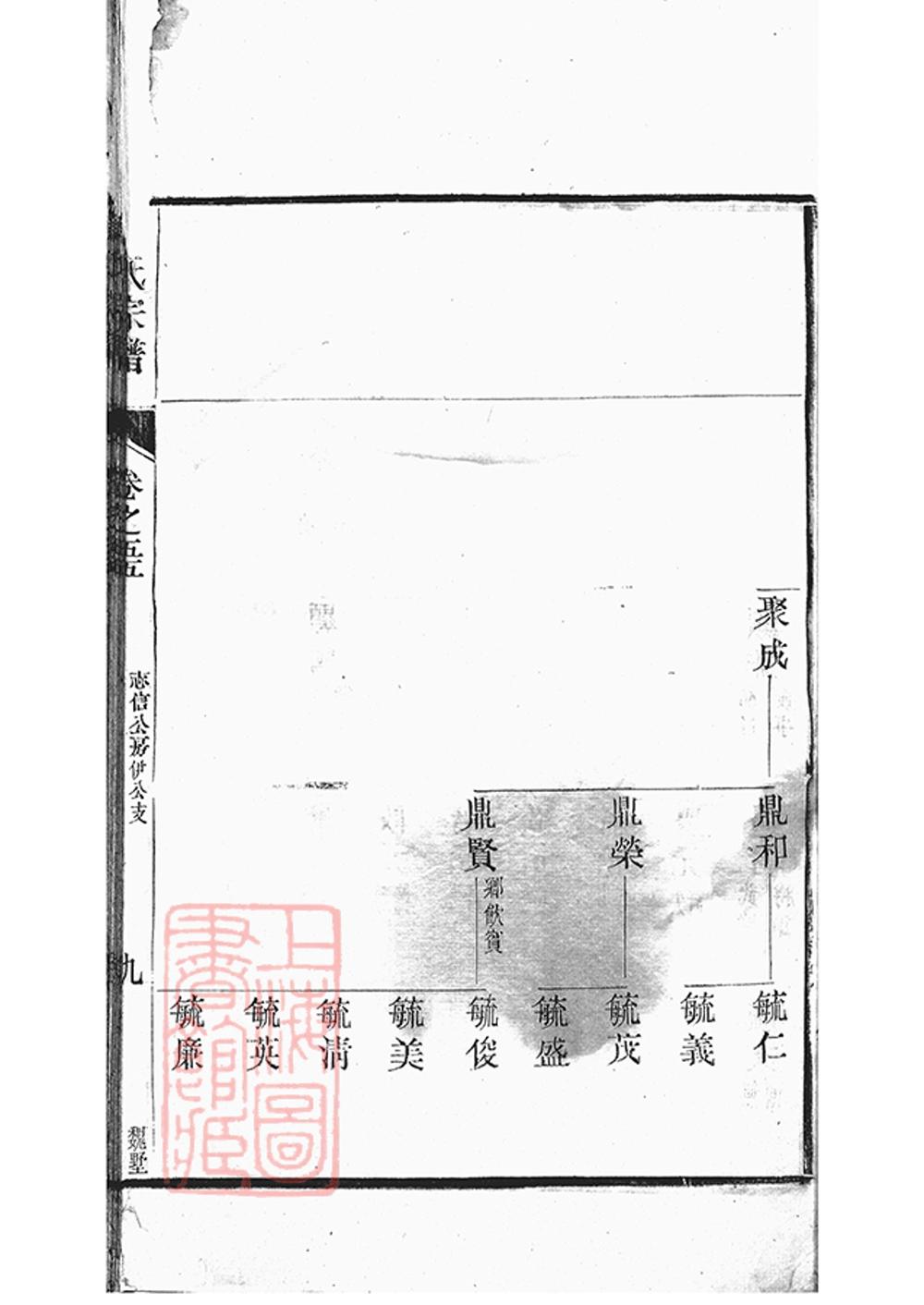 _丹陽柳茹貢氏宗譜 copy part __