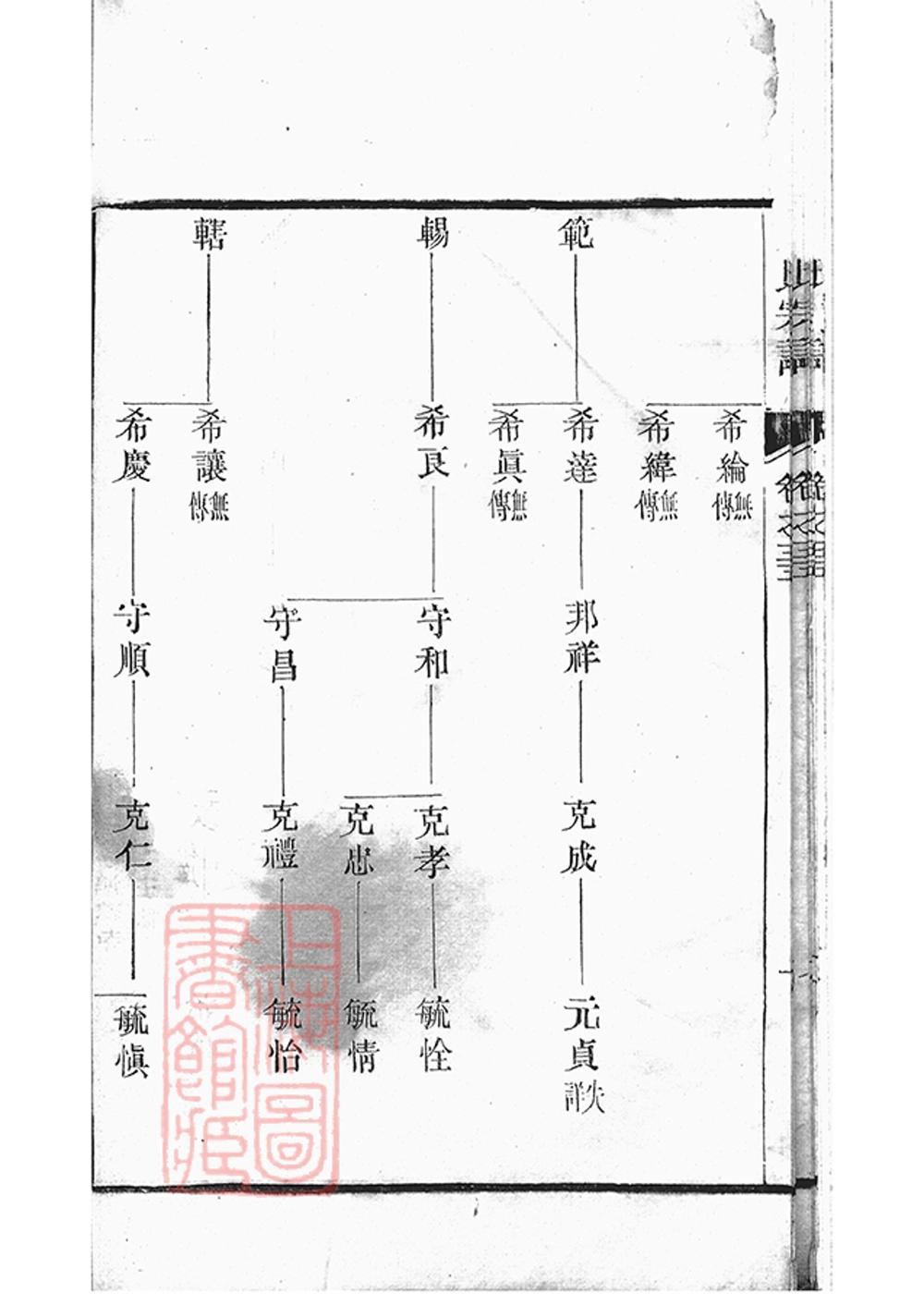 _丹陽柳茹貢氏宗譜 copy part __