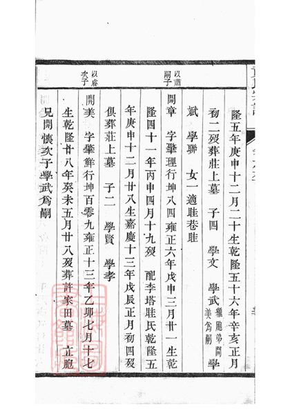 00426 丹陽柳茹貢氏宗譜 Copy 1 Part 4 1207203327 1.jpg