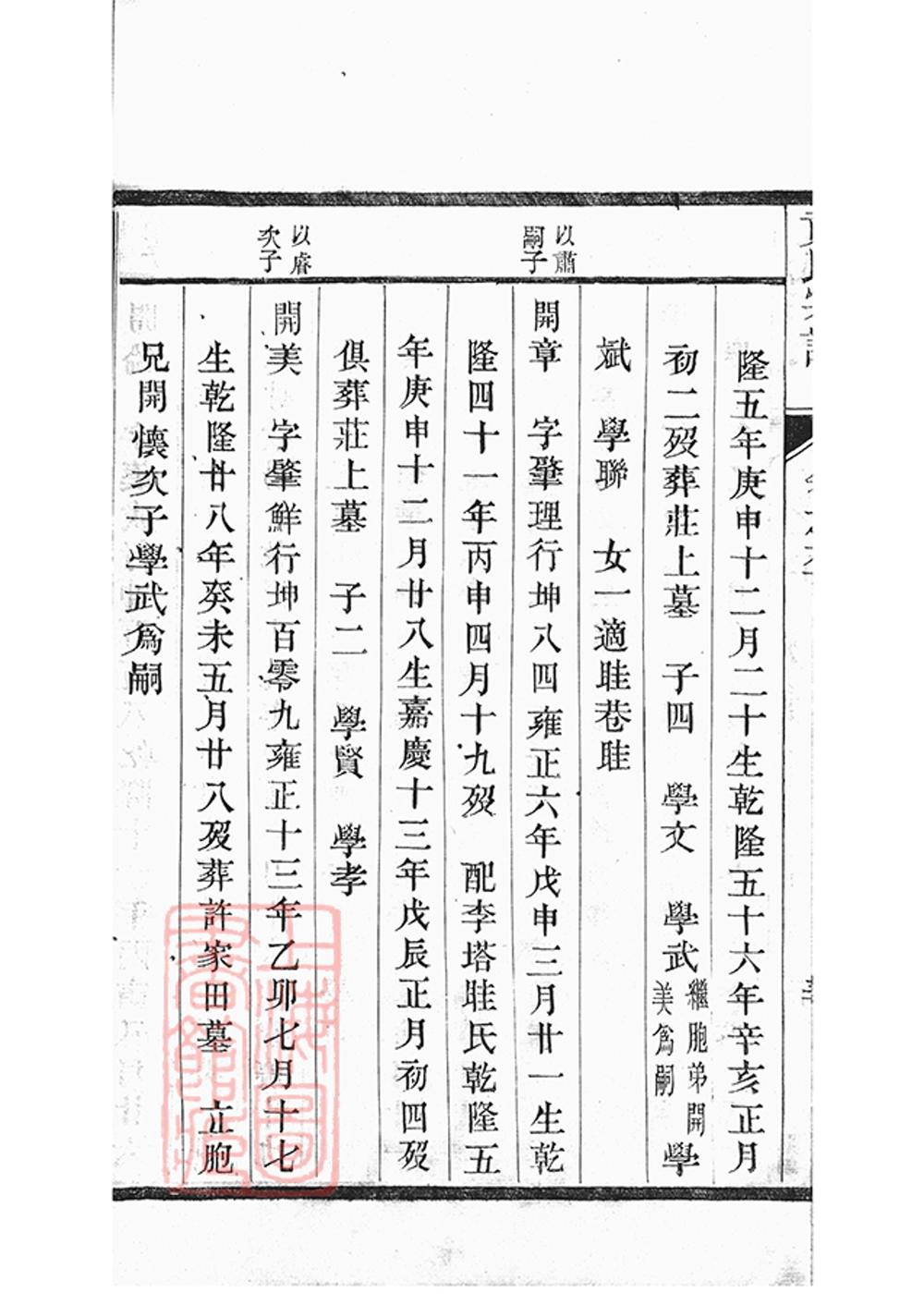 _丹陽柳茹貢氏宗譜 copy part __