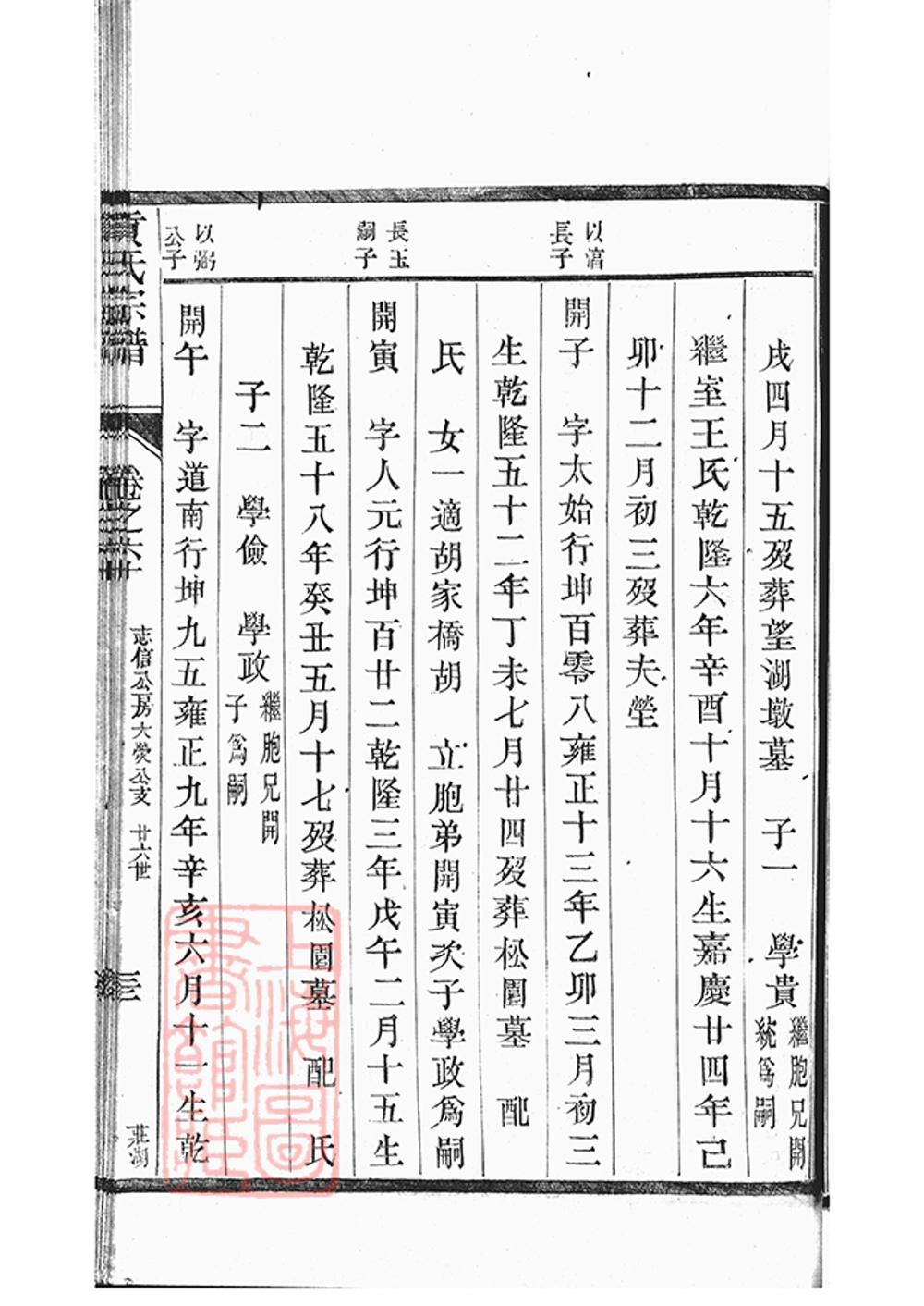 _丹陽柳茹貢氏宗譜 copy part __