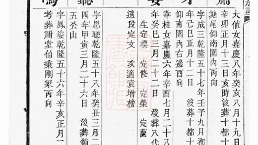 00459 五桂塘李氏六修族譜 Part 2 1207203401 1.jpg