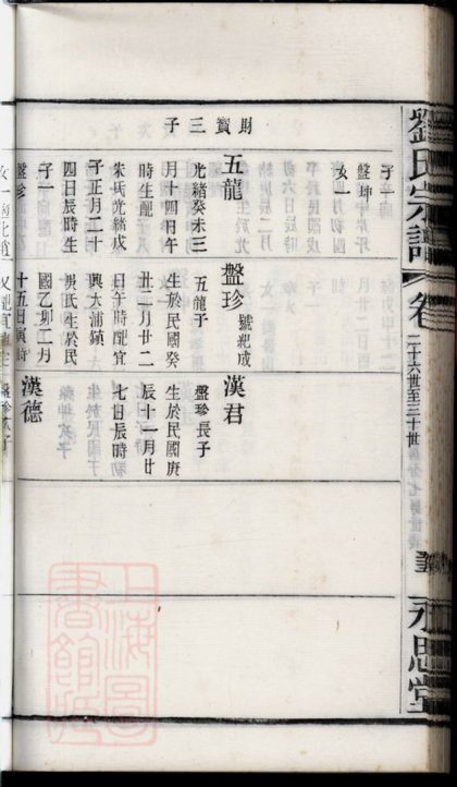 00462 五牧劉氏宗譜二十二卷（江蘇省無錫市） Part 2 1207203405 1.jpg