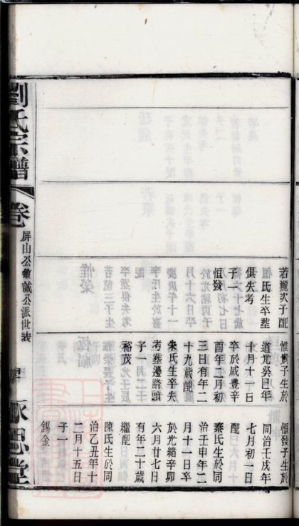 00463 五牧劉氏宗譜二十二卷（江蘇省無錫市） Part 3 1207203406 1.jpg