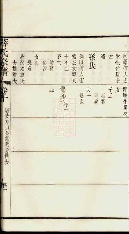 00465 五牧薛氏宗譜 Version 1 Part 2 1207203409 1.jpg