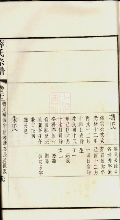 00466 五牧薛氏宗譜 Version 1 Part 3 1207203410 1.jpg