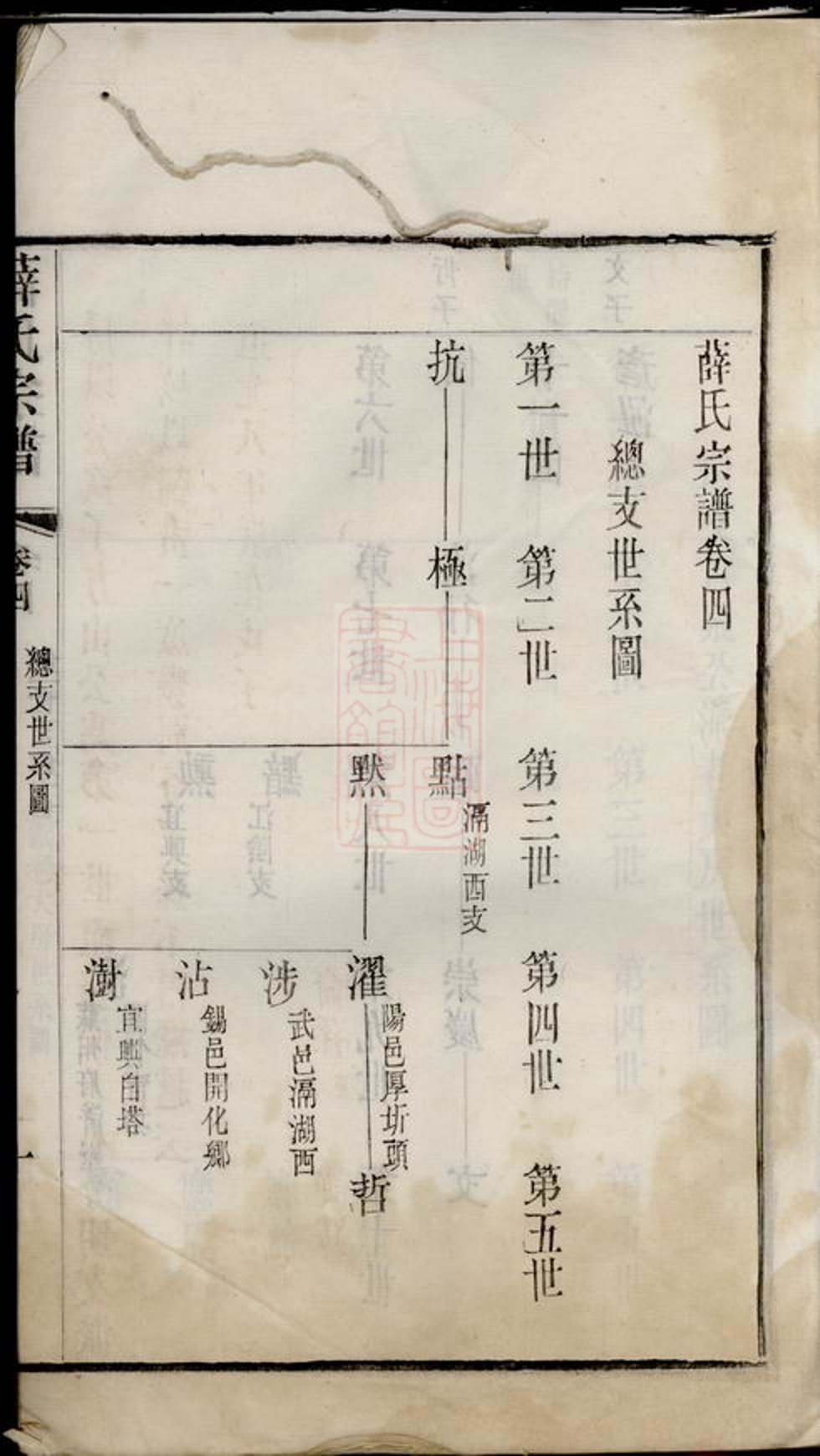 _五牧薛氏宗譜 version part __