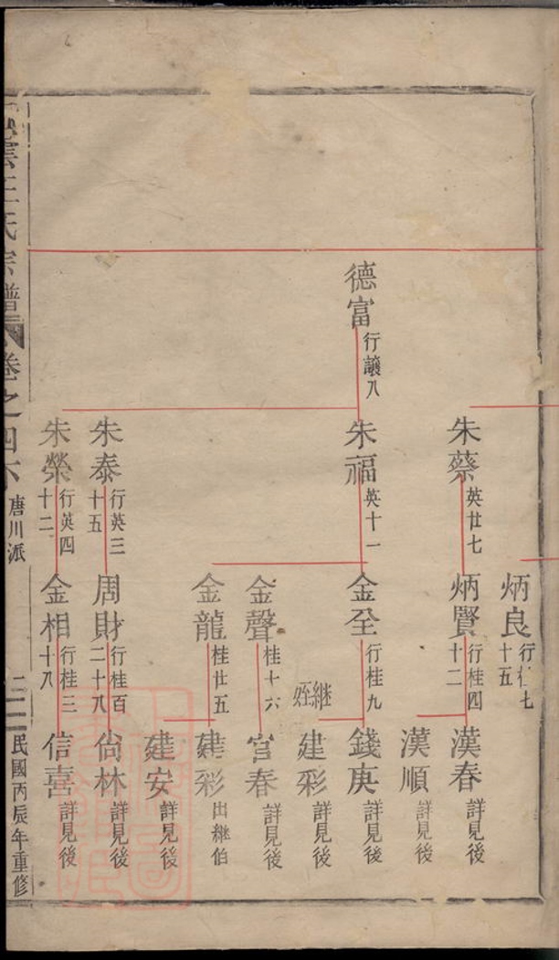 _五雲王氏宗譜 version __
