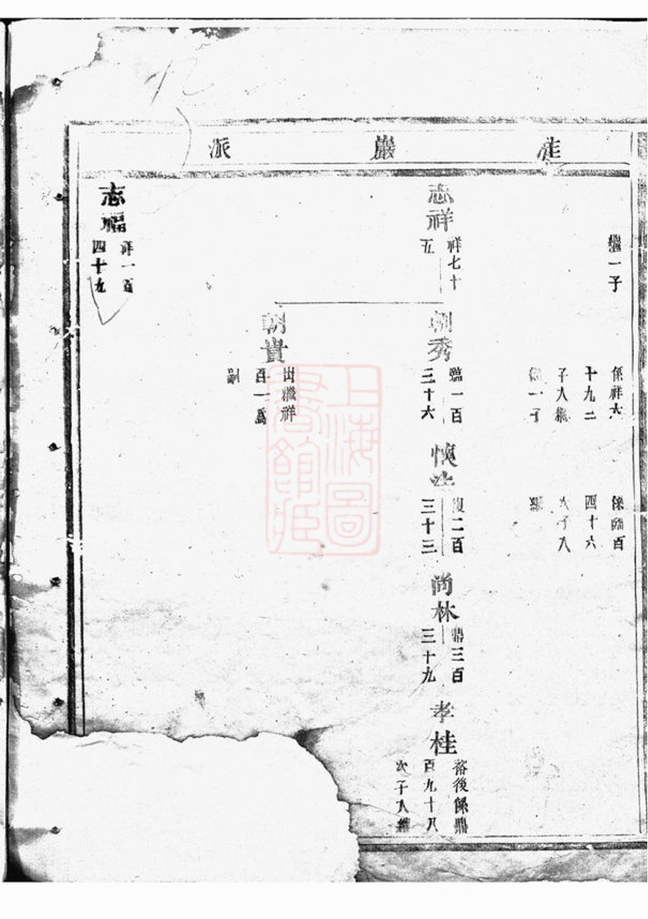 _五馬曲江張氏宗譜 version __