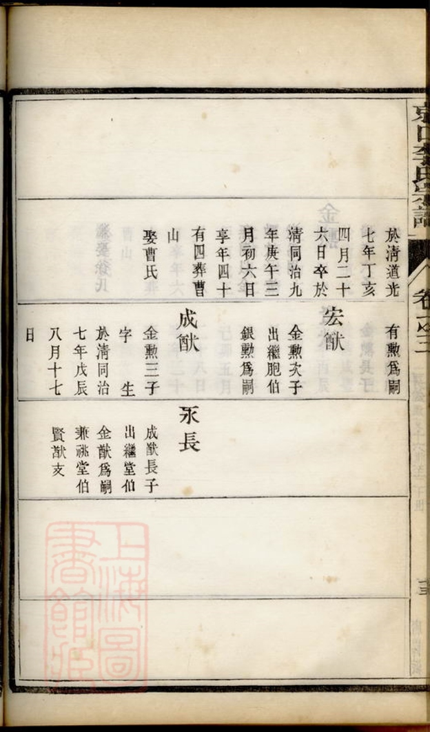 _京口李氏七修宗譜 part __