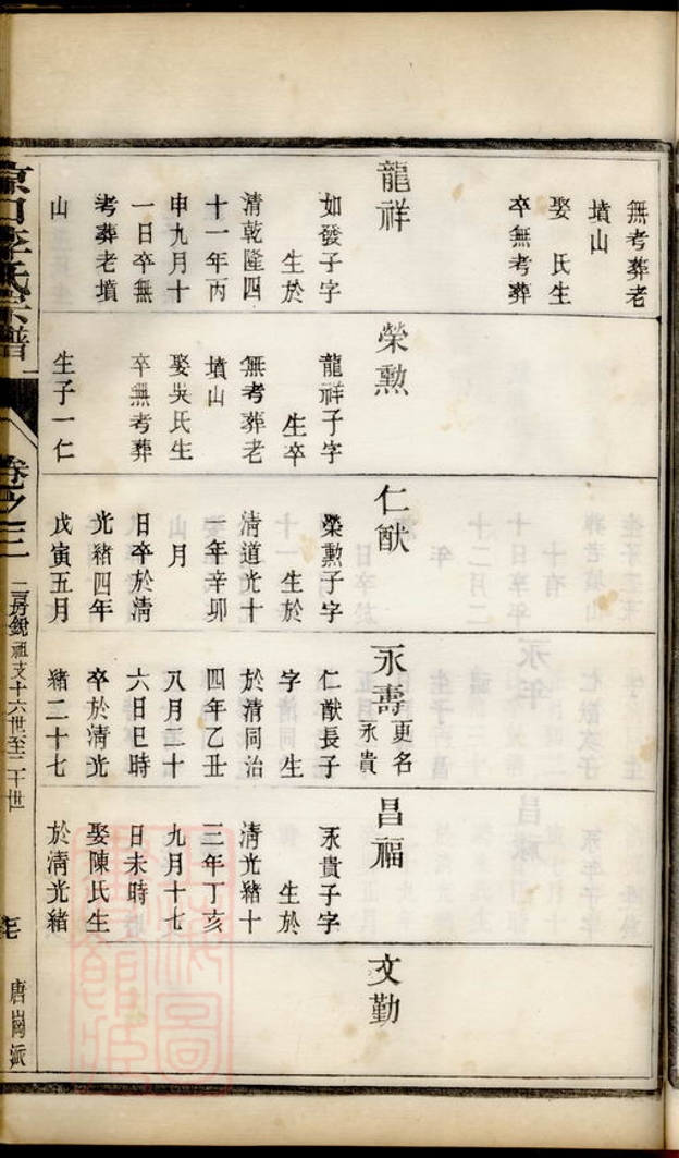 _京口李氏七修宗譜 part __