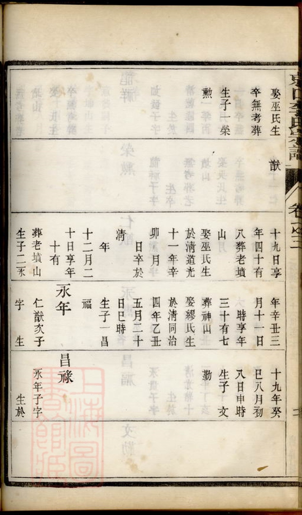 _京口李氏七修宗譜 part __