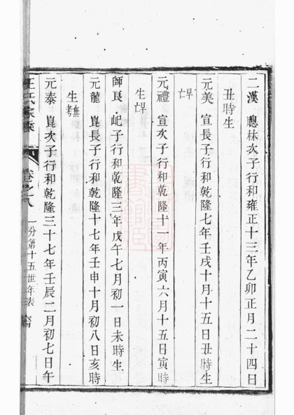 00513 京口順江洲王氏家乘 Part 2 1207203458 1.jpg