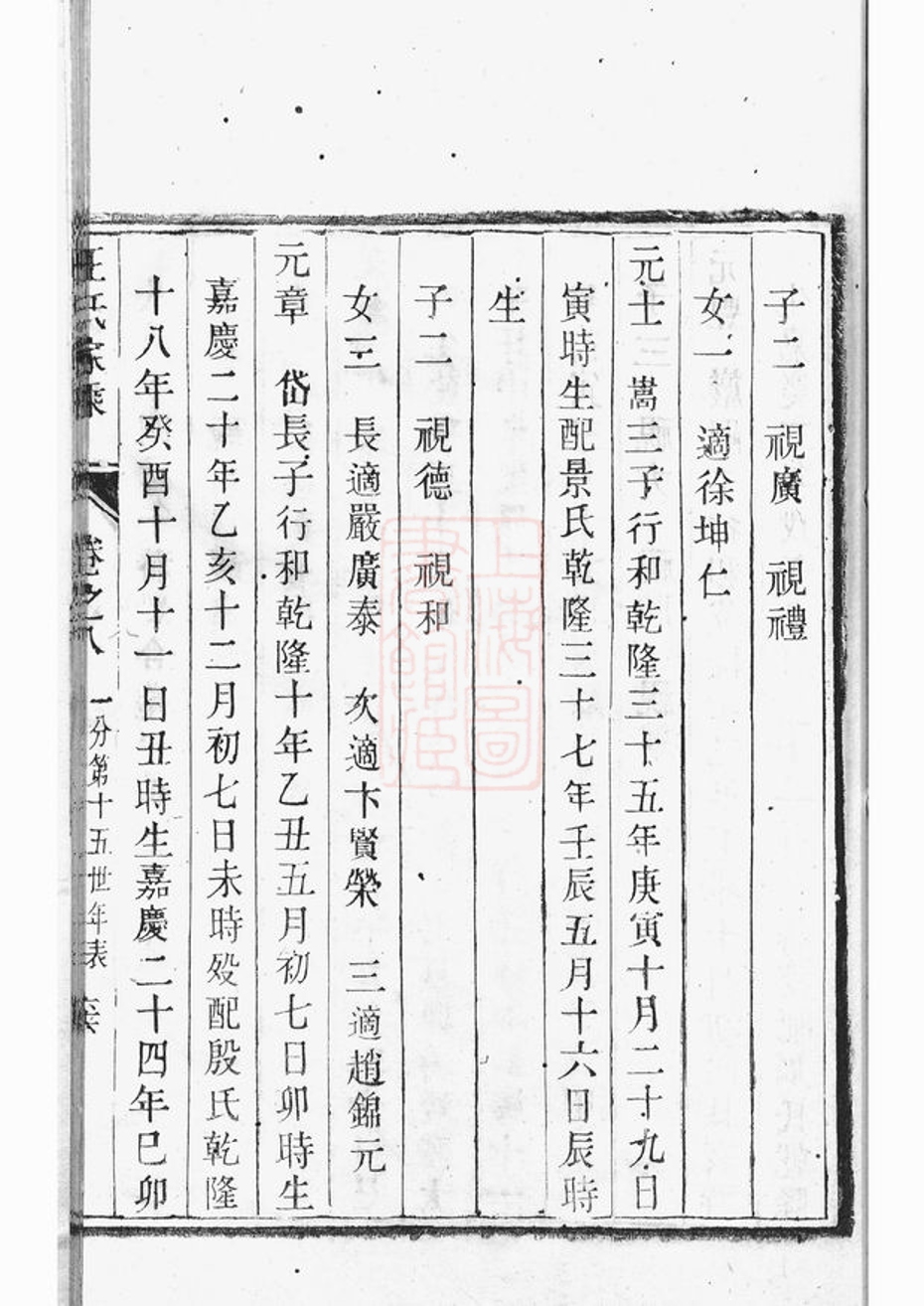 _京口順江洲王氏家乘 part __