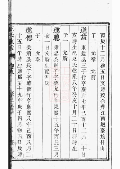 00515 京口順江洲王氏第十二次增修家乘 Part 2 1207203500 1.jpg