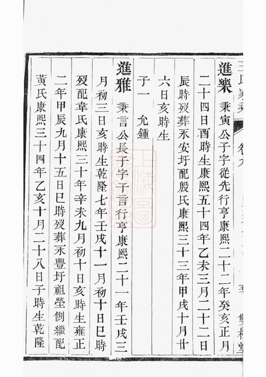_京口順江洲王氏第十二次增修家乘 part __