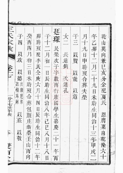 00516 京口順江洲王氏第十二次增修家乘 Part 3 1207203502 1.jpg