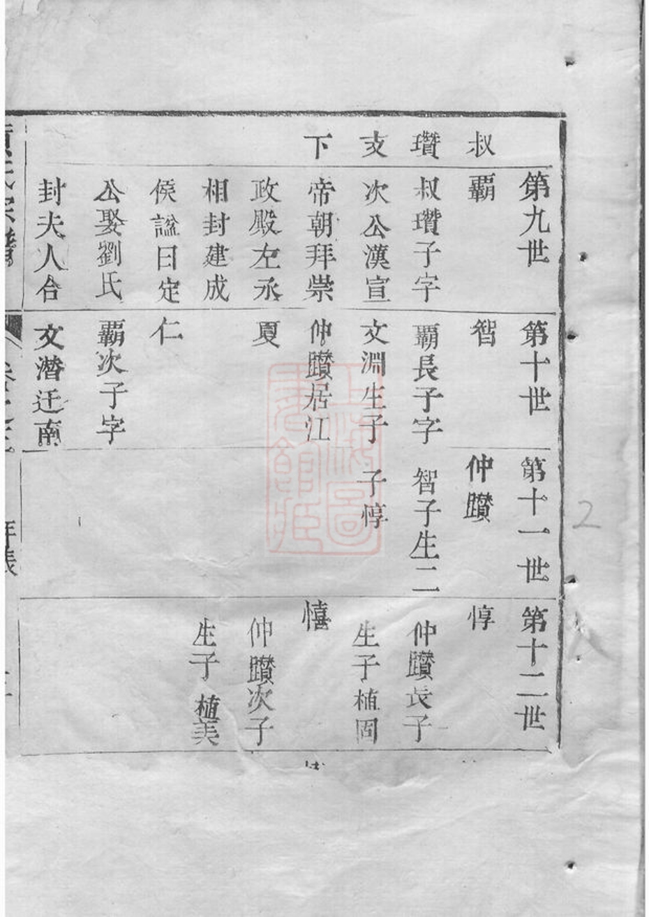 _仁厚里黃氏宗譜__