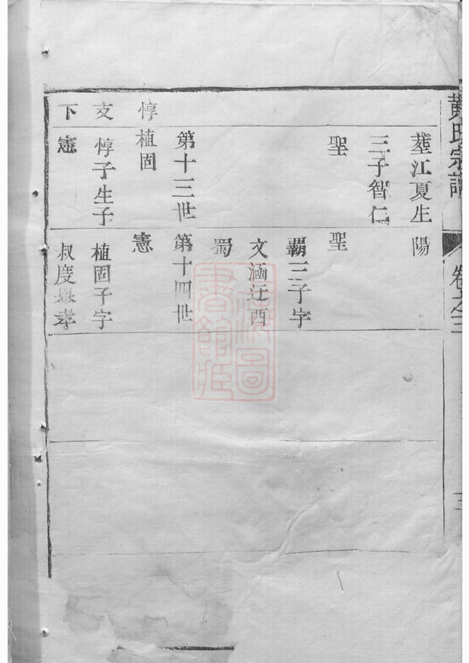 _仁厚里黃氏宗譜__