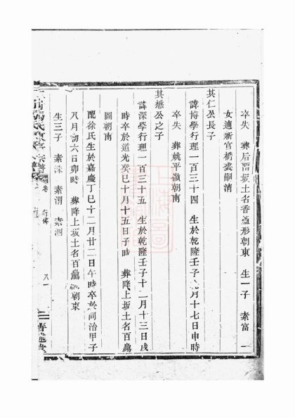 00539 仁村馬氏東房宗譜 Version 1 Part 2 1207203519 1.jpg