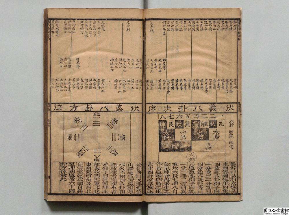 -郑孔肩先生家传纂序周易说约本义__
