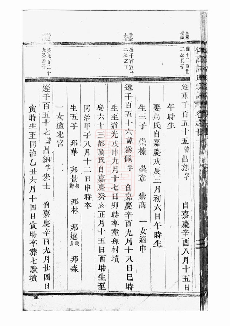 _仰高許氏宗譜 version part __