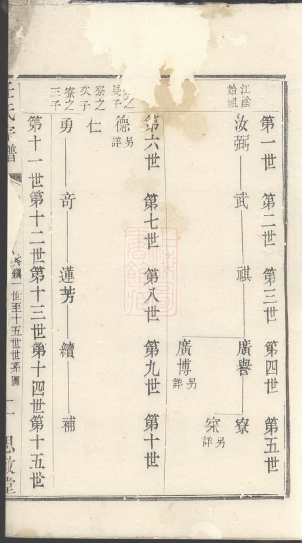 _任氏宗譜 version __