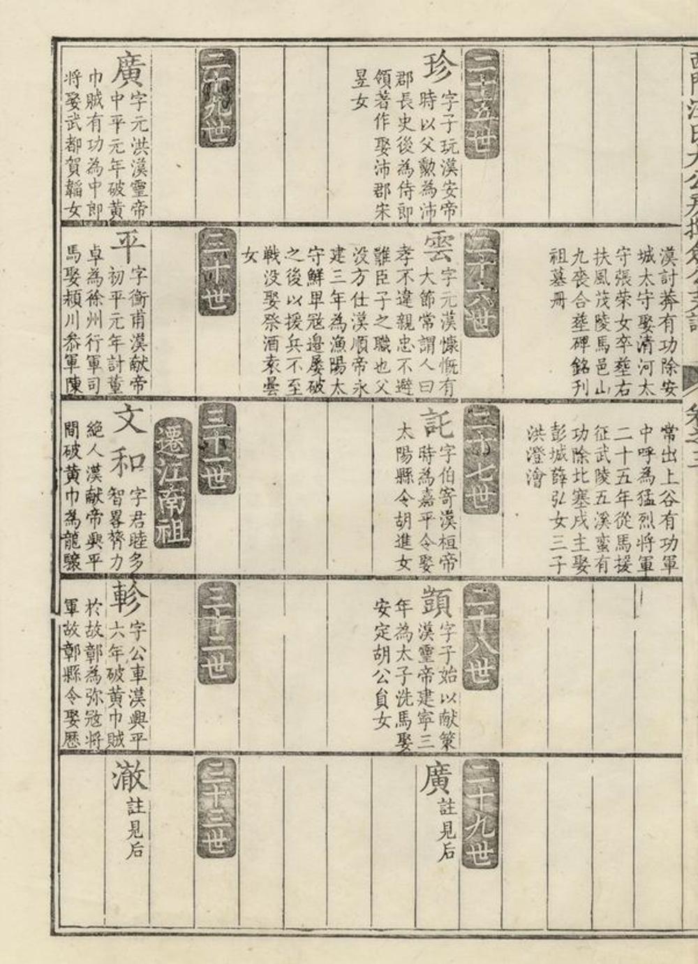 _休寧西門汪氏大公房揮僉公支譜__