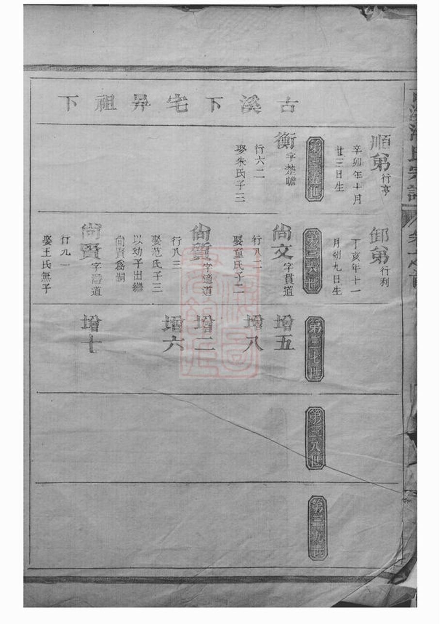 _估溪潘氏宗譜 version __