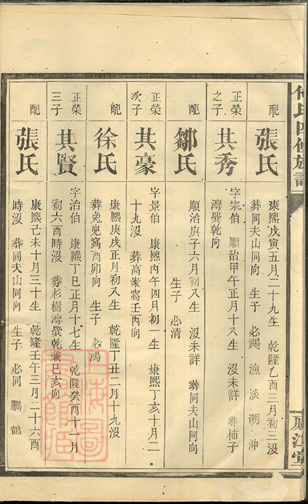_何氏四修族譜 part __