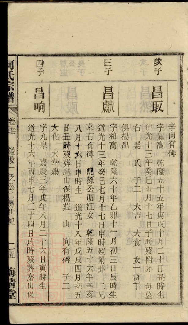 _何氏宗譜 version part __
