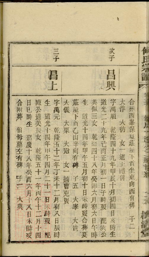_何氏宗譜 version part __