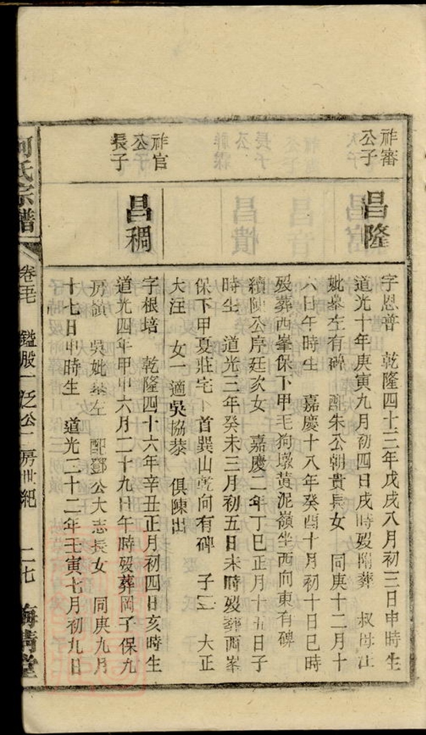 _何氏宗譜 version part __